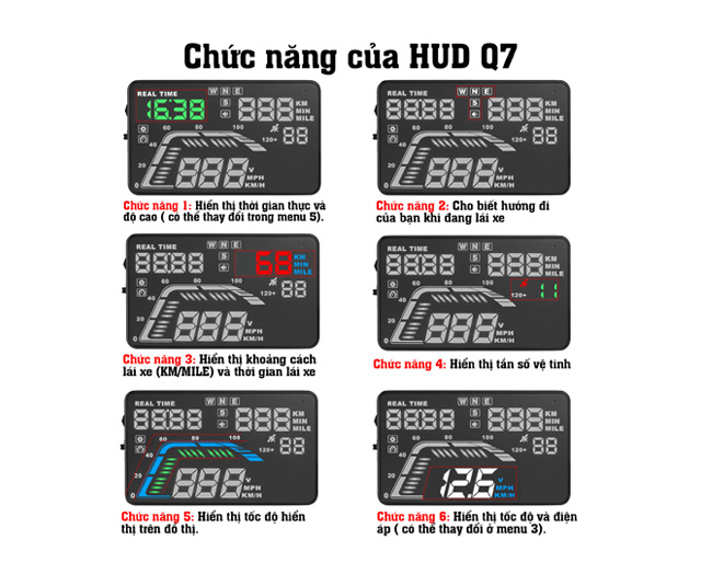 thiết bị hiển thị tốc độ kính lái Q7