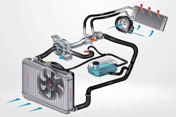 Kiểm tra gas điều hòa của máy