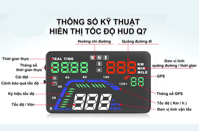 Thông số thiết bị hiển thị thông tin trên kính lái HUD Q7