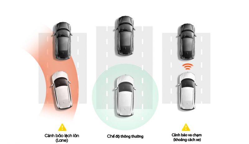 cảnh báo lái xe adas có trên xiaomi 70mai a800s