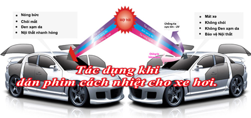 Tác dụng mà phim cách nhiệt mang lại cho người sử dụng